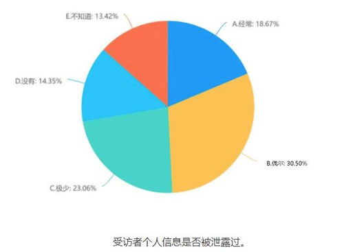 拒絕授權，九成多APP、小程序無法正常使用 代辦電信業務視角下的個人信息保護調查