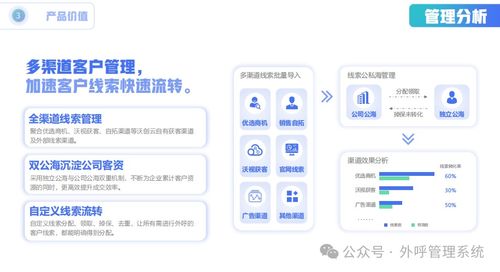 電銷企業(yè)的新福音 沃創(chuàng)云防封號外呼系統(tǒng)，打造暢通無阻的電話銷售體驗